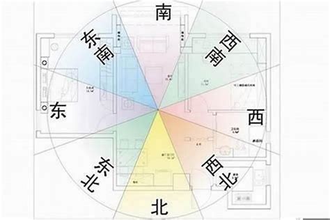 坐向 生肖|【座向 生肖】房屋風水指南：12 生肖座向配對助你安。